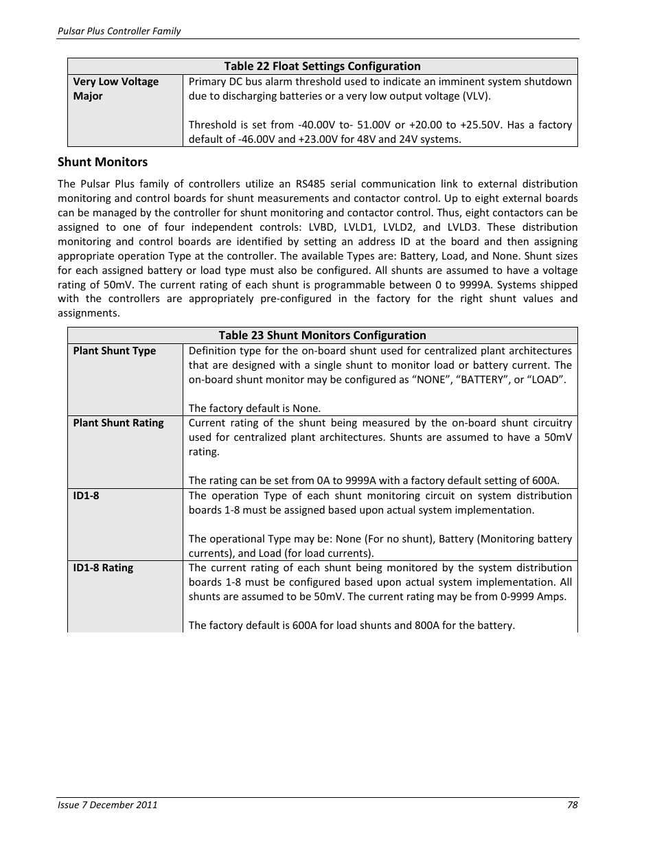 Shunt monitors, Table 23 shunt monitors configuration | GE Industrial Solutions Pulsar Plus Controller User Manual | Page 78 / 196