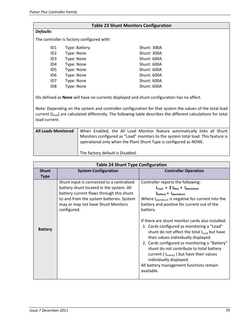 Table 24 shunt type configuration | GE Industrial Solutions Pulsar Plus Controller User Manual | Page 79 / 196