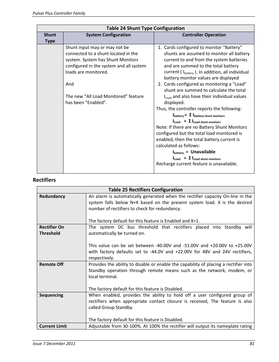 Rectifiers, Table 25 rectifiers configuration | GE Industrial Solutions Pulsar Plus Controller User Manual | Page 81 / 196