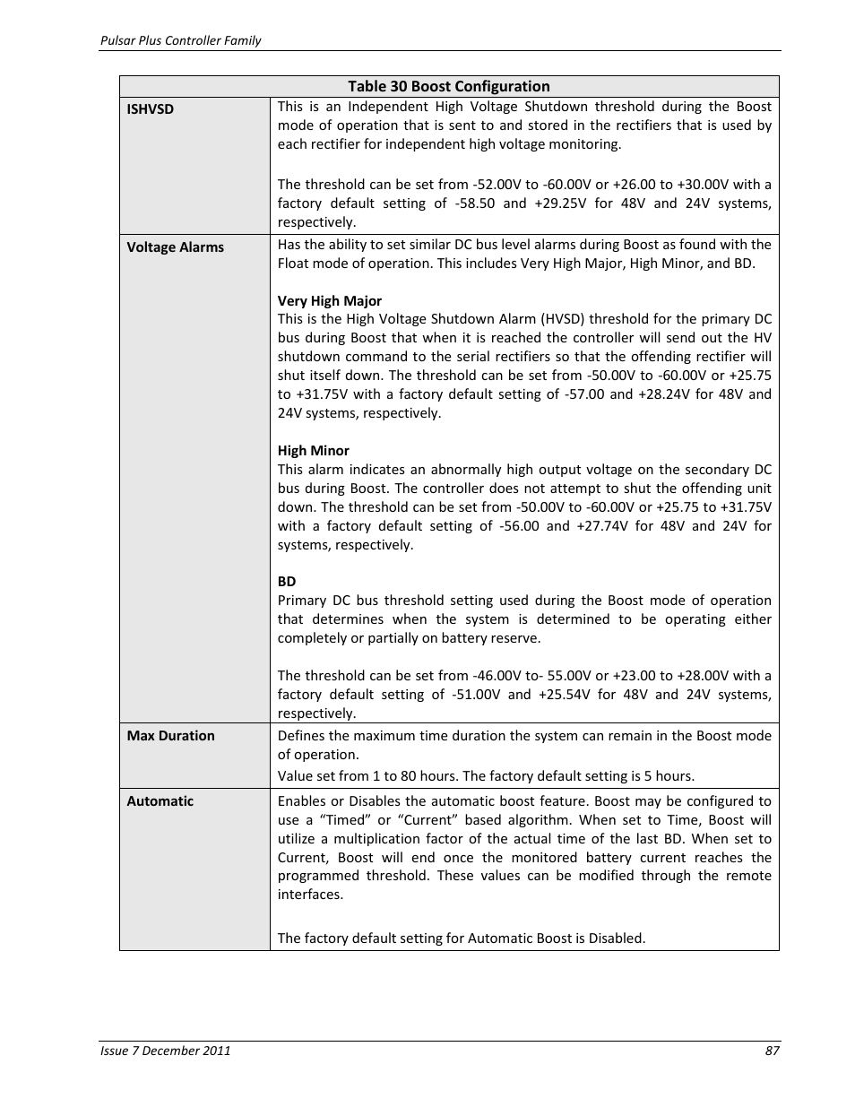 GE Industrial Solutions Pulsar Plus Controller User Manual | Page 87 / 196