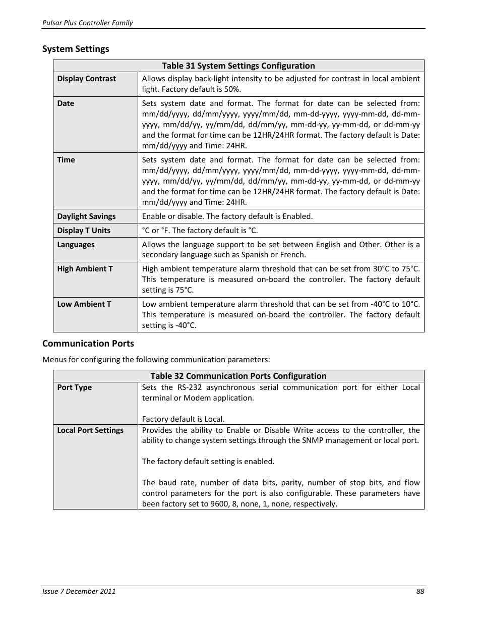 System settings, Communication ports, Table 31 system settings configuration | Table 32 communication ports configuration | GE Industrial Solutions Pulsar Plus Controller User Manual | Page 88 / 196