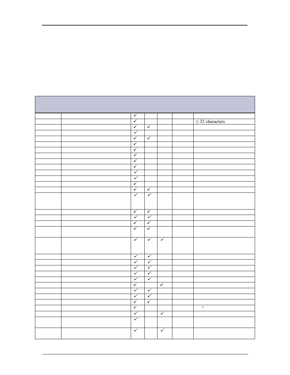 Objects, attributes, and related commands | GE Industrial Solutions Galaxy Pulsar Edge User Manual | Page 145 / 201