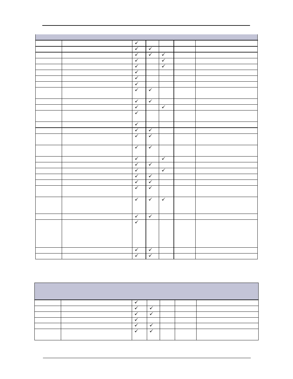 GE Industrial Solutions Galaxy Pulsar Edge User Manual | Page 147 / 201