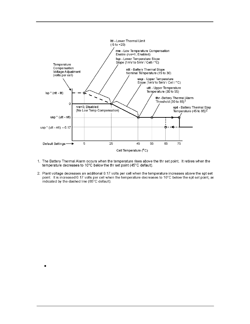 Temperature alarms | GE Industrial Solutions Galaxy Pulsar Edge User Manual | Page 172 / 201