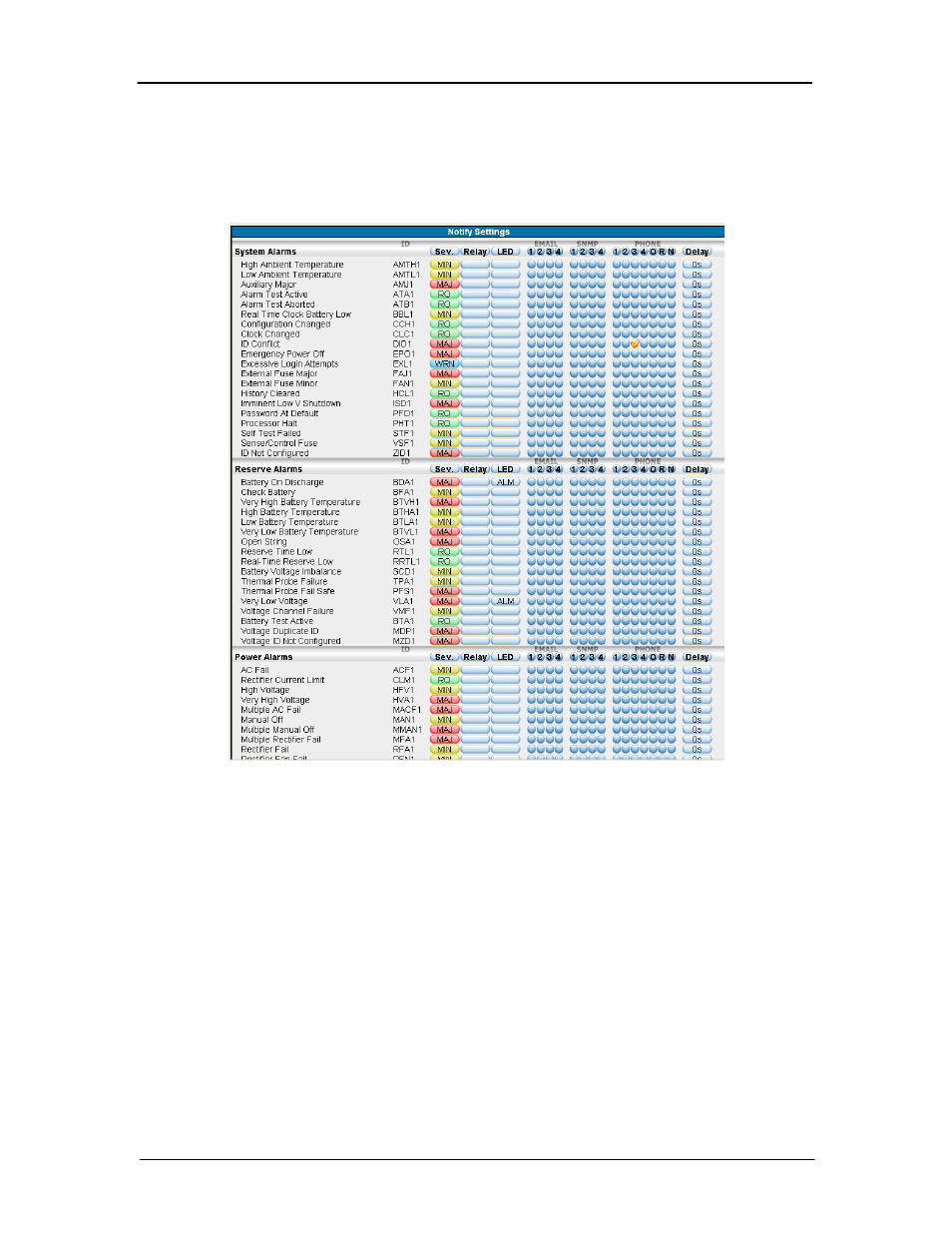 Community strings | GE Industrial Solutions Galaxy Pulsar Edge User Manual | Page 200 / 201