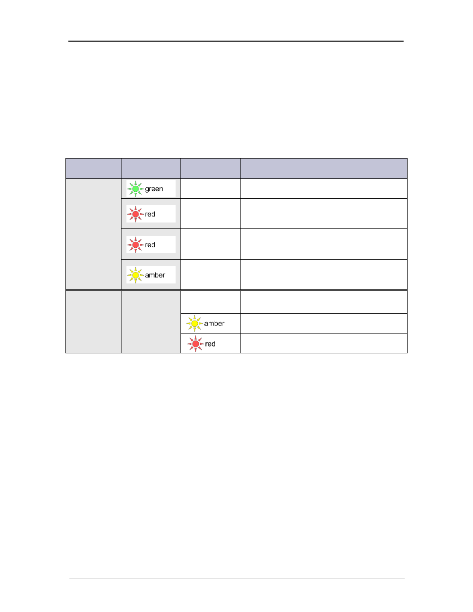 Status leds, Craft ports, Local and remote access ports | GE Industrial Solutions Galaxy Pulsar Edge User Manual | Page 47 / 201