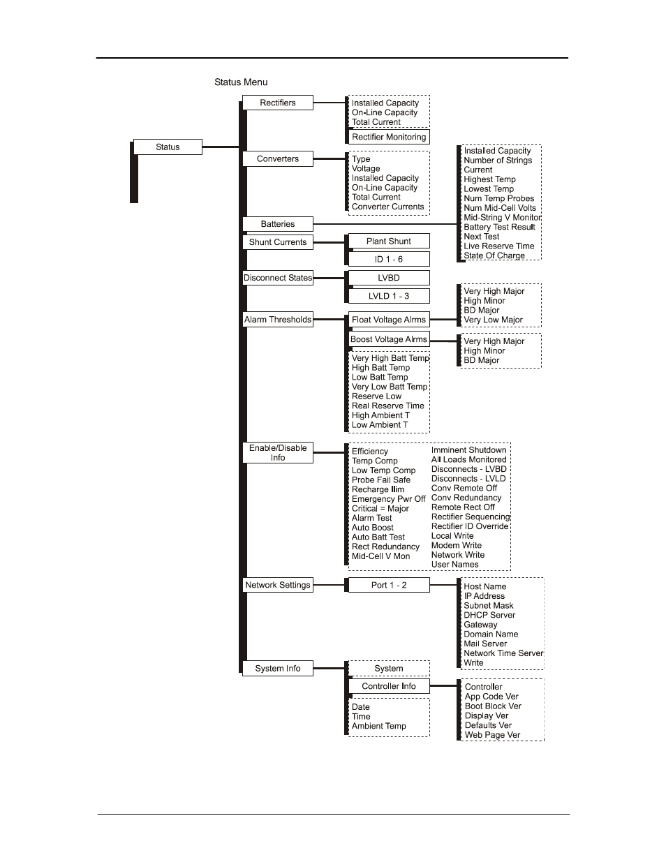 GE Industrial Solutions Galaxy Pulsar Edge User Manual | Page 52 / 201