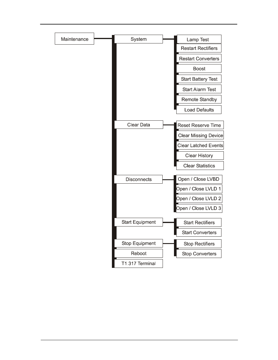 GE Industrial Solutions Galaxy Pulsar Edge User Manual | Page 60 / 201