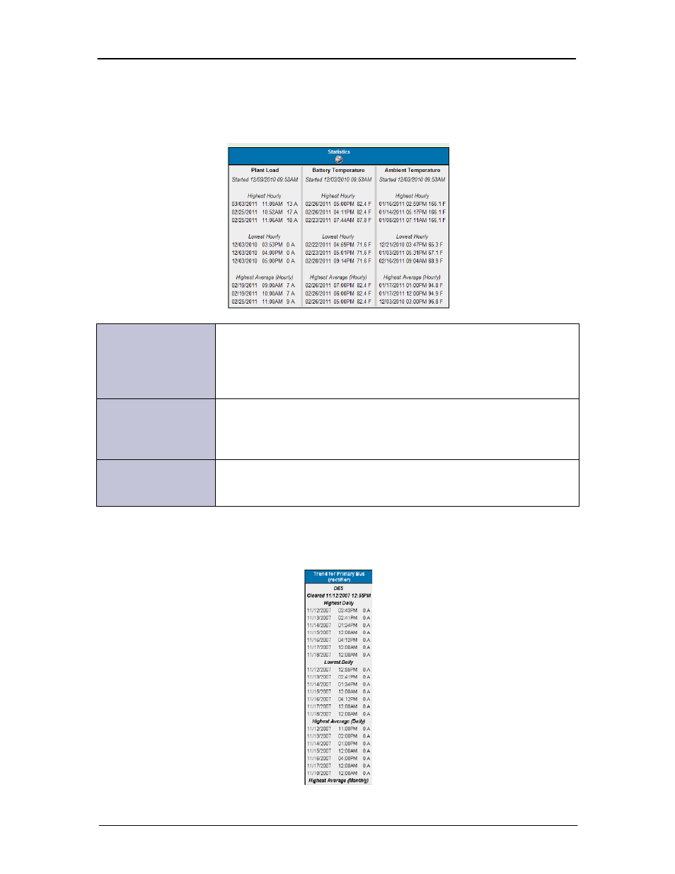 Statistics, Trends | GE Industrial Solutions Galaxy Pulsar Edge User Manual | Page 70 / 201