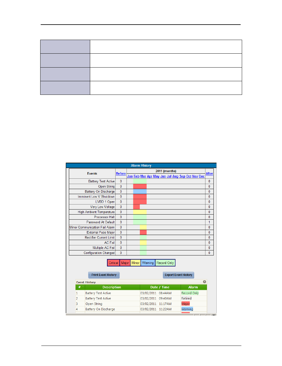 Alarm history | GE Industrial Solutions Galaxy Pulsar Edge User Manual | Page 71 / 201