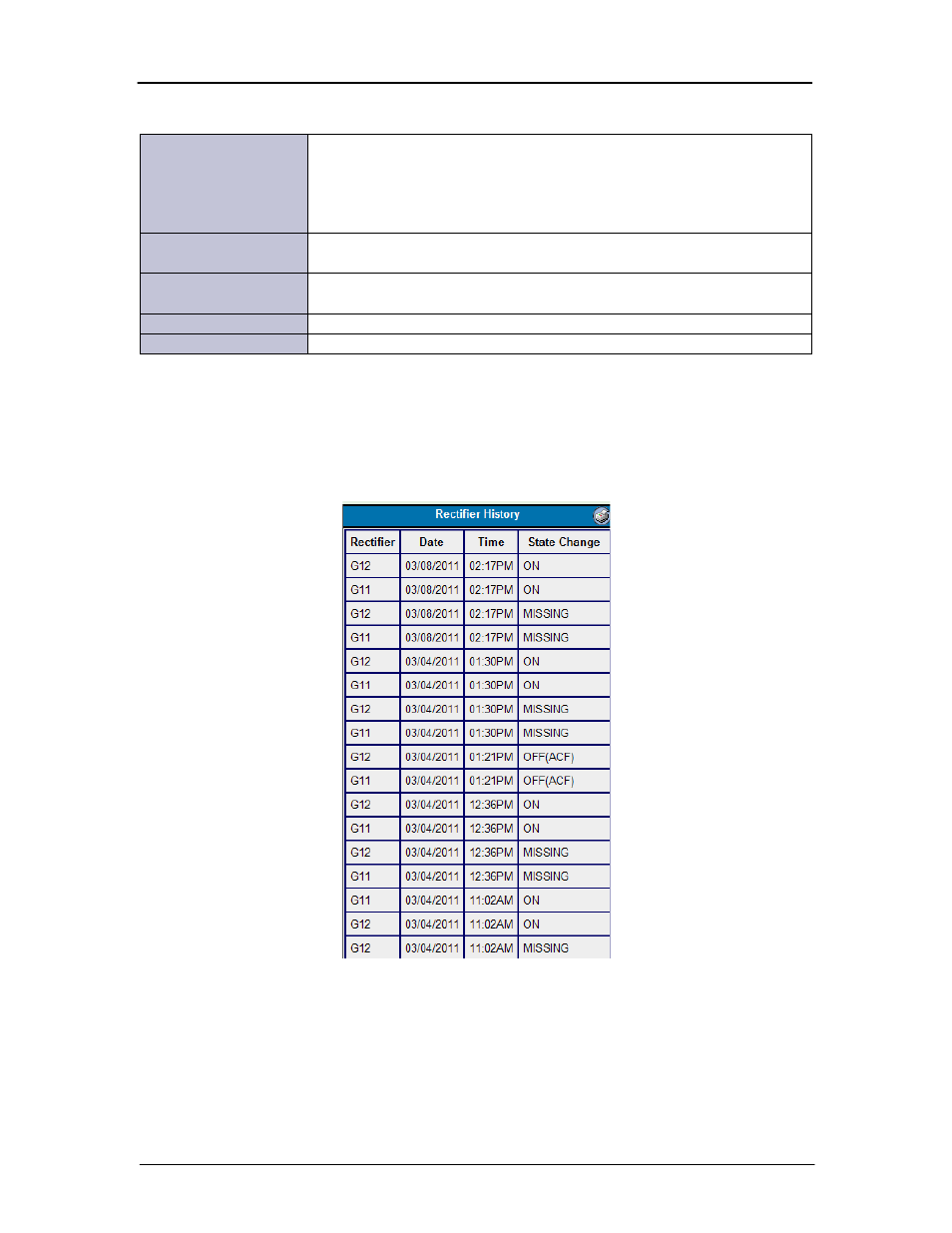 Rectifier history, Converter history | GE Industrial Solutions Galaxy Pulsar Edge User Manual | Page 73 / 201