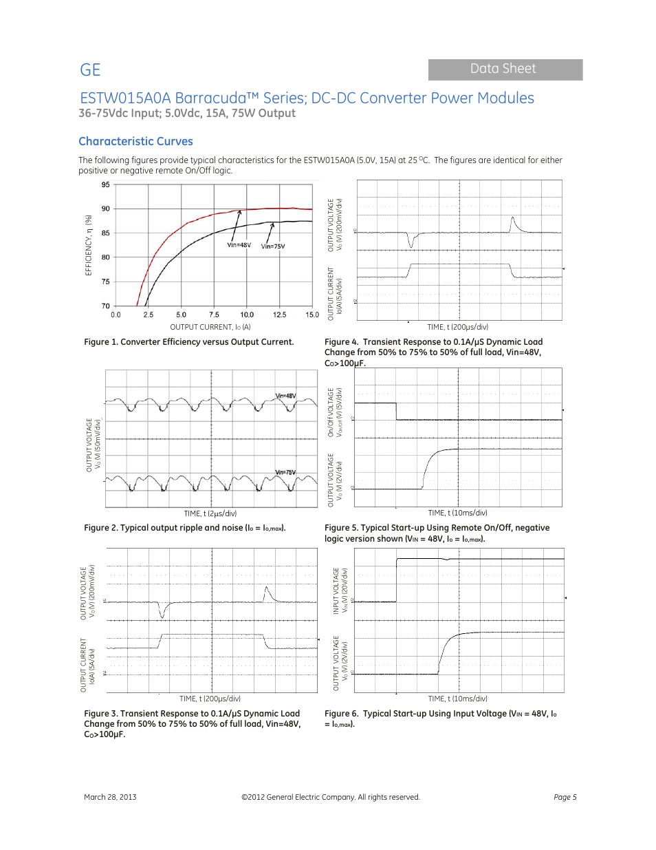 Data sheet, Characteristic curves | GE Industrial Solutions ESTW015A0A Barracuda Series User Manual | Page 5 / 19