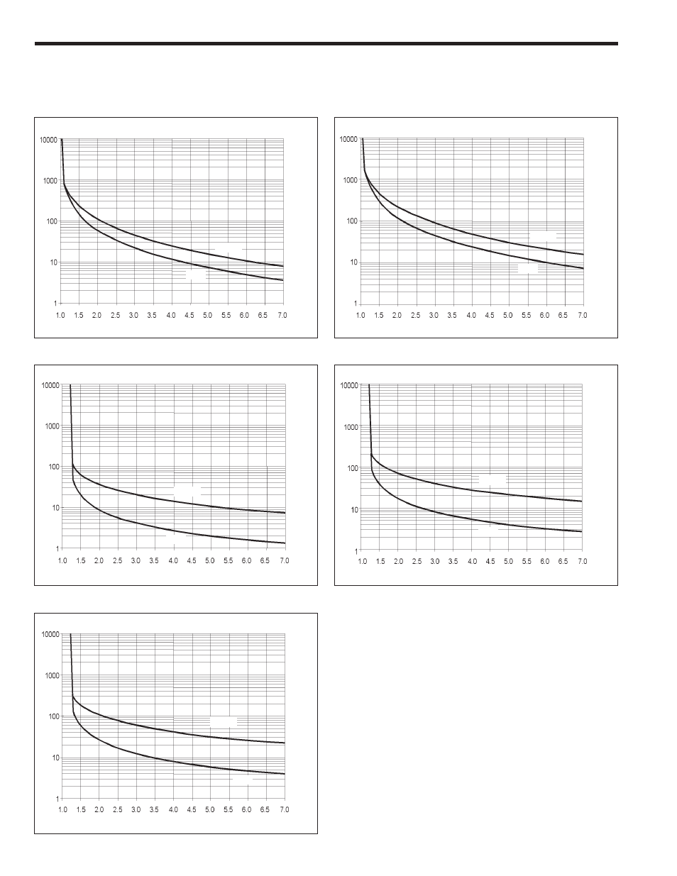 Types and ratings, 2. astat, Ibp plus, thermal characteristics | GE Industrial Solutions ASTAT-IBP Plus User Manual | Page 8 / 40