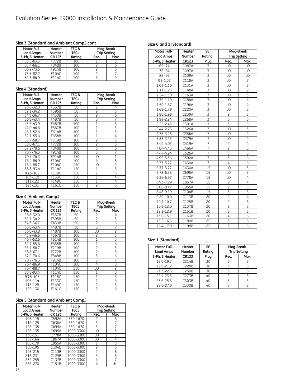 GE Industrial Solutions Evolution Series E9000 User Manual | Page 28 / 36