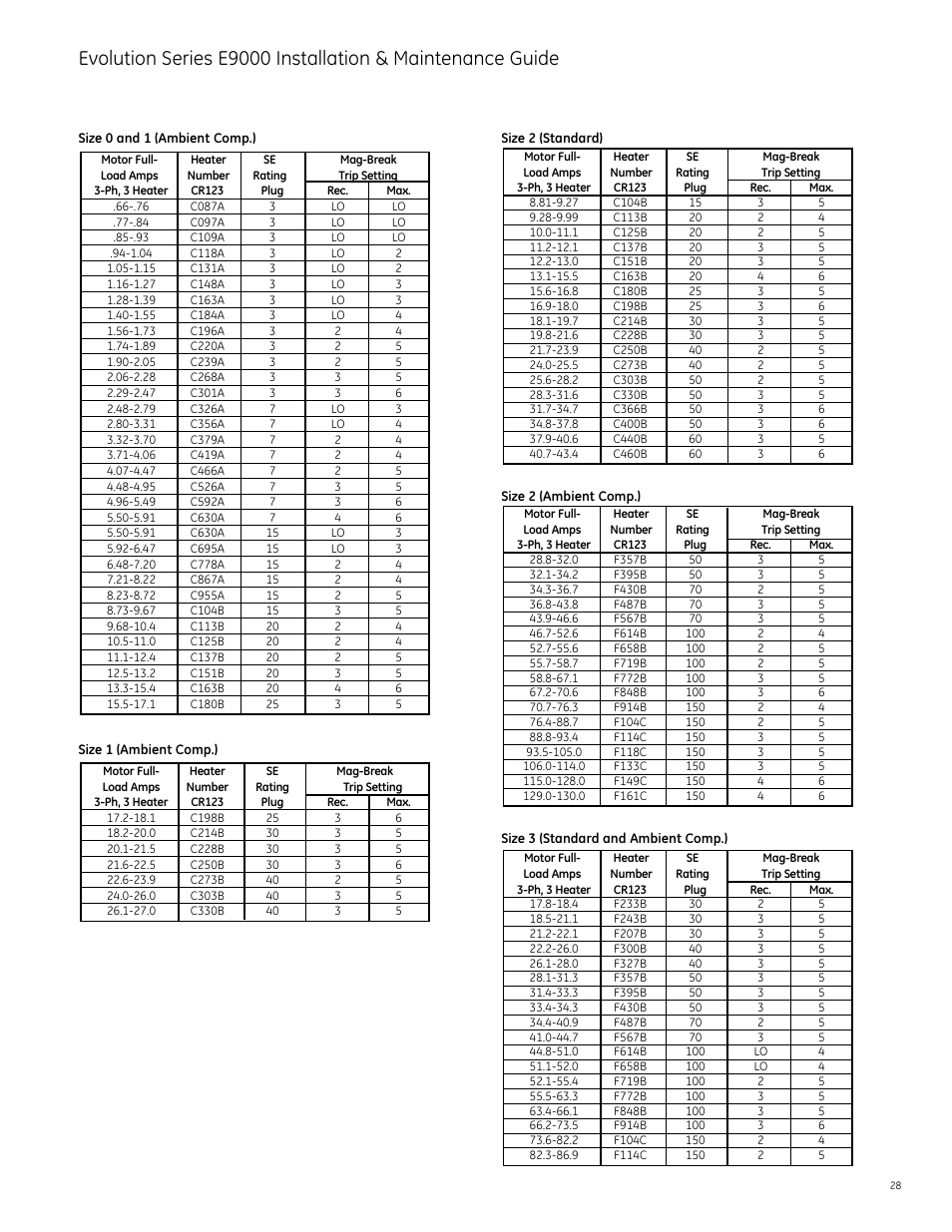 GE Industrial Solutions Evolution Series E9000 User Manual | Page 29 / 36