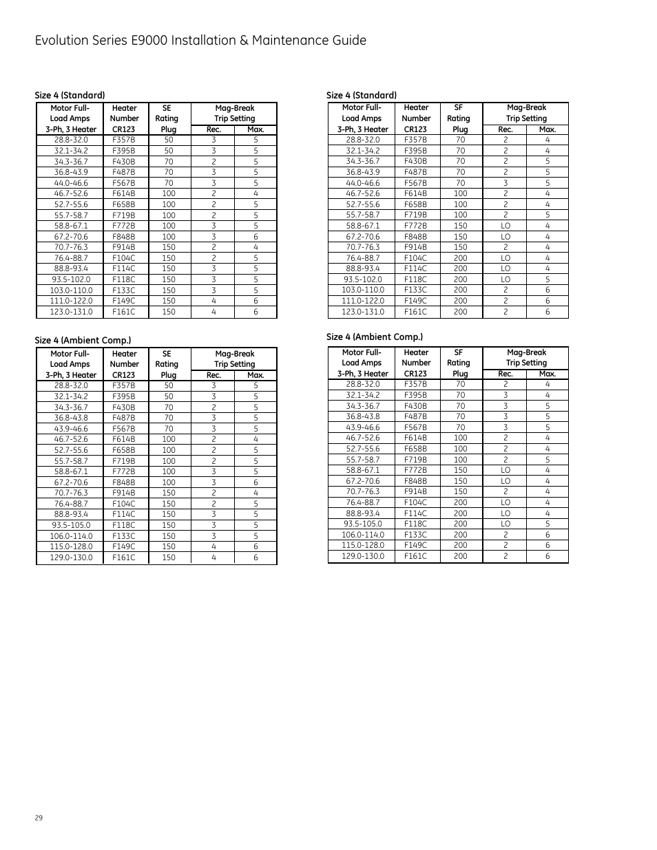 GE Industrial Solutions Evolution Series E9000 User Manual | Page 30 / 36