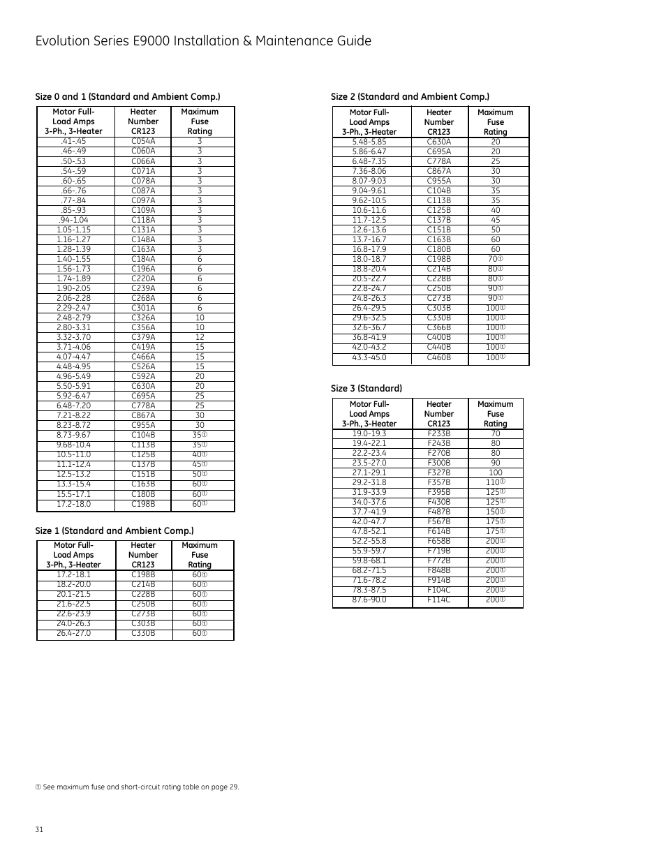 GE Industrial Solutions Evolution Series E9000 User Manual | Page 32 / 36