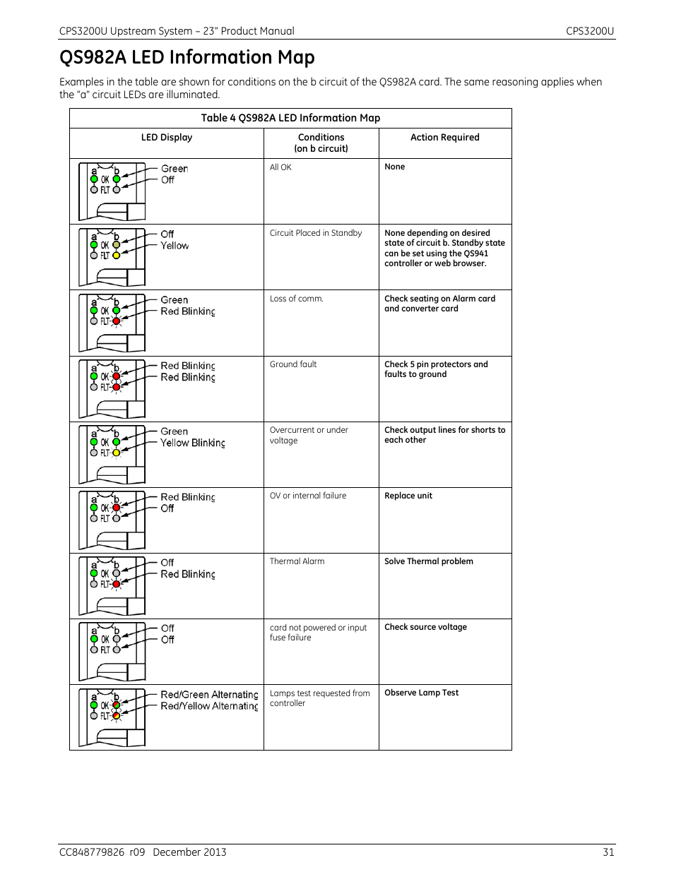 Qs982a led information map, Table 4 qs982a led information map | GE Industrial Solutions CPS3200U User Manual | Page 31 / 51