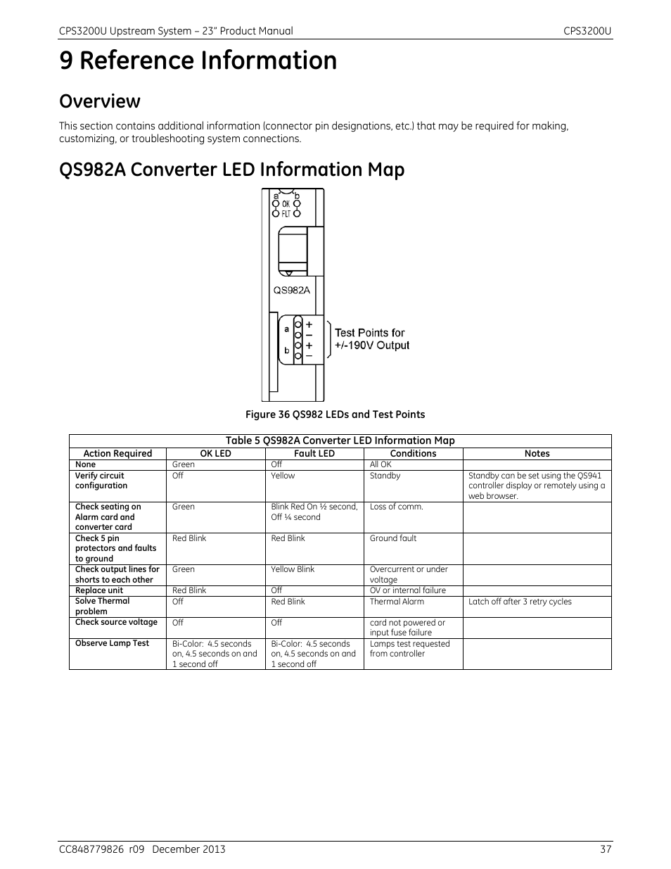 9 reference information, Qs982a converter led information map, Figure 36 qs982 leds and test points | Table 5 qs982a converter led information map, Overview | GE Industrial Solutions CPS3200U User Manual | Page 37 / 51