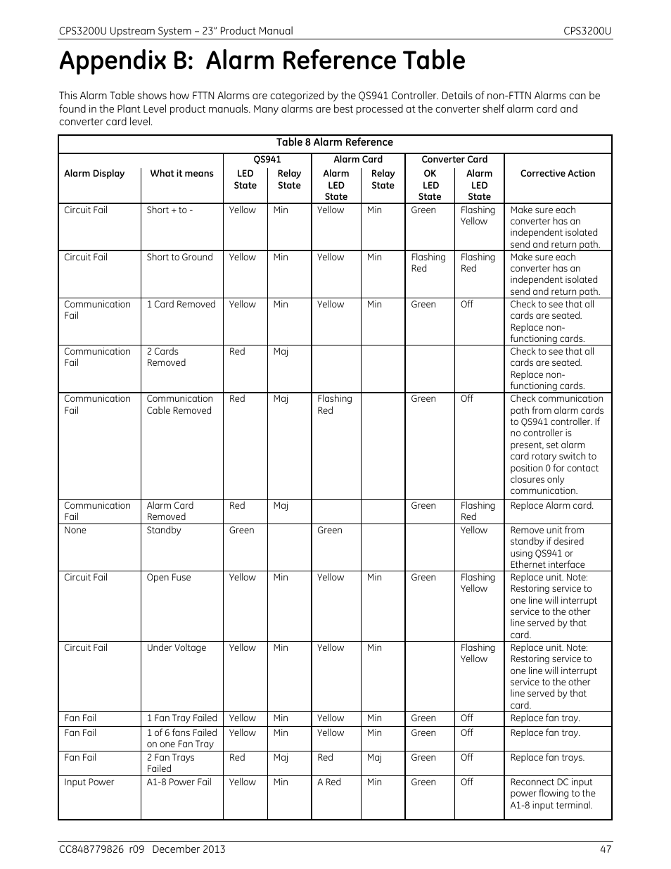 Appendix b: alarm reference table, Table 8 alarm reference | GE Industrial Solutions CPS3200U User Manual | Page 47 / 51