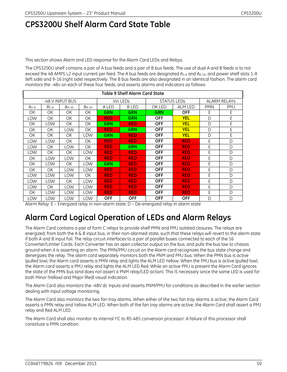 Cps3200u shelf alarm card state table, Table 9 shelf alarm card state | GE Industrial Solutions CPS3200U User Manual | Page 50 / 51