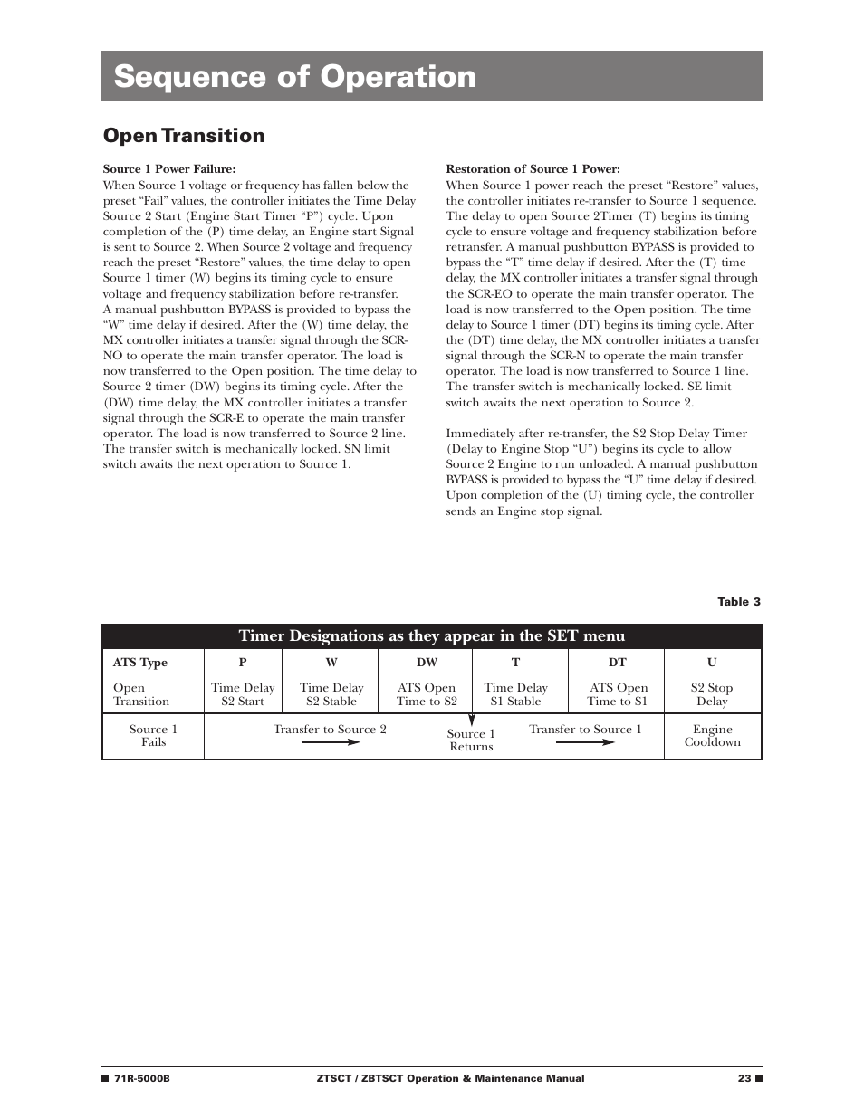 Sequence of operation, Open transition, Timer designations as they appear in the set menu | GE Industrial Solutions ZBTSCT Series User Manual | Page 25 / 36