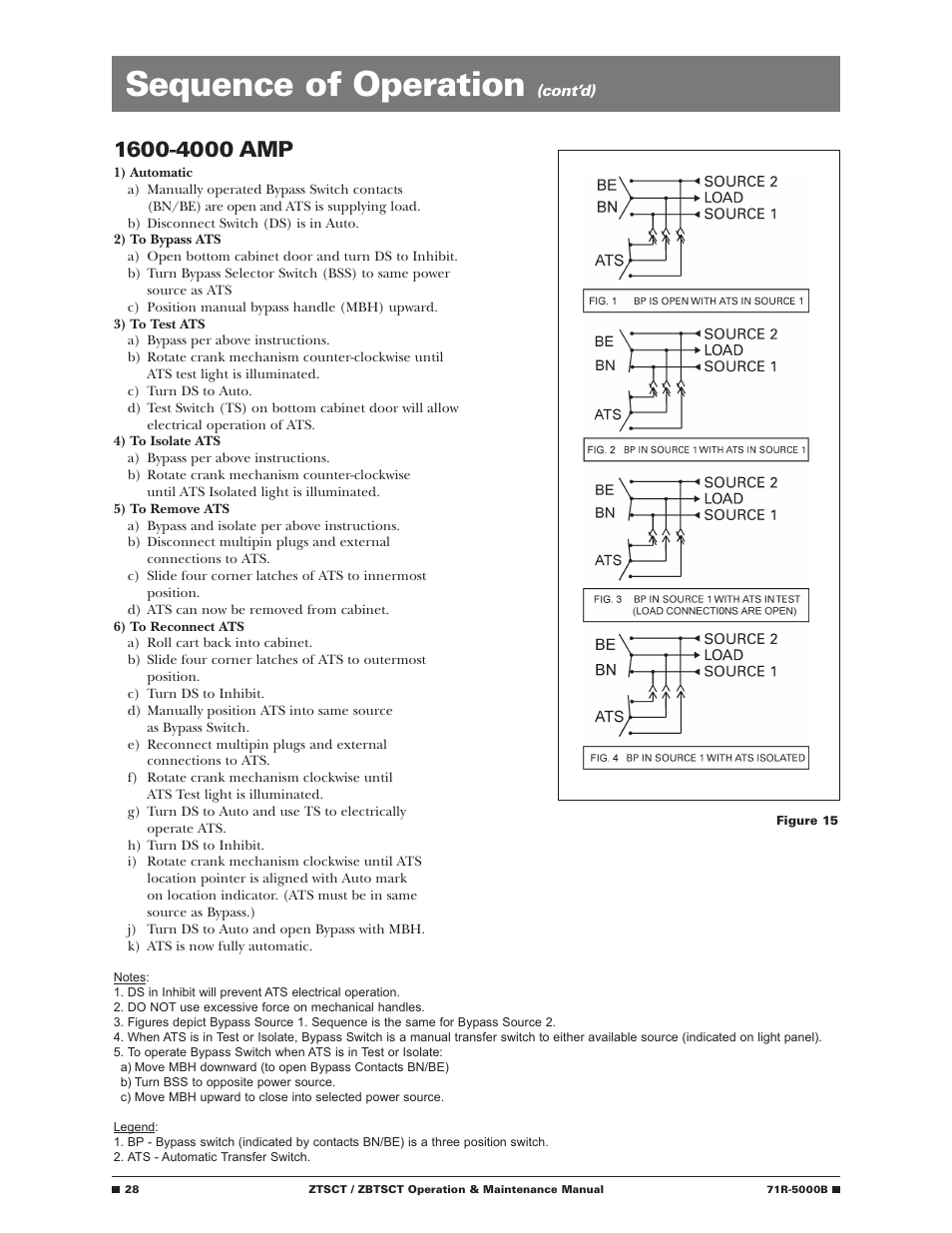 Sequence of operation | GE Industrial Solutions ZBTSCT Series User Manual | Page 30 / 36