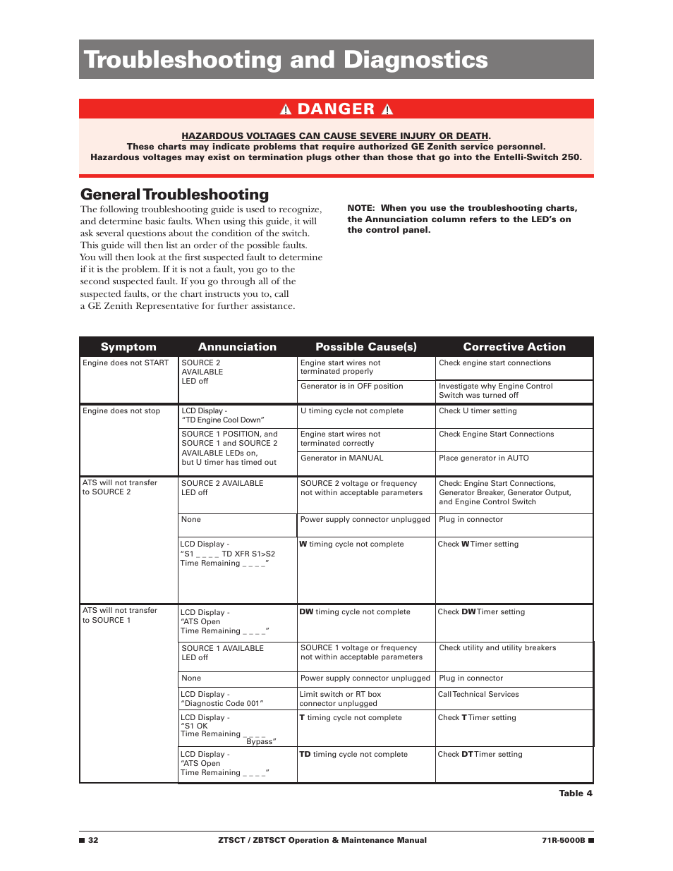Troubleshooting and diagnostics, General troubleshooting, Danger | GE Industrial Solutions ZBTSCT Series User Manual | Page 34 / 36