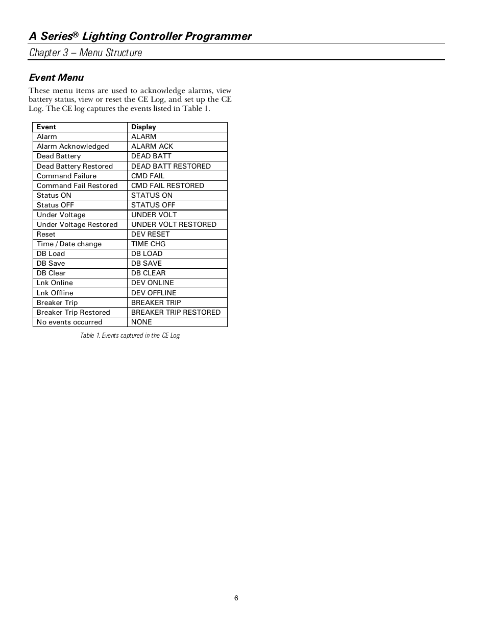 A series, Event menu | GE Industrial Solutions A Series Lighting Control Panelboards Programmer User Guide User Manual | Page 10 / 56
