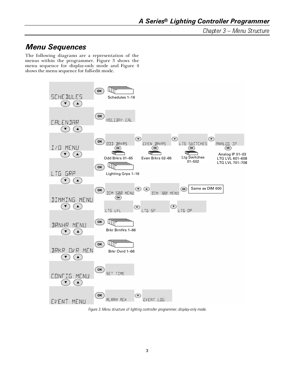 Menu sequences, A series | GE Industrial Solutions A Series Lighting Control Panelboards Programmer User Guide User Manual | Page 7 / 56