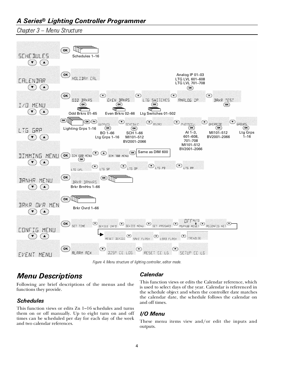 Menu descriptions, A series, Schedules | Calendar, I/o menu | GE Industrial Solutions A Series Lighting Control Panelboards Programmer User Guide User Manual | Page 8 / 56