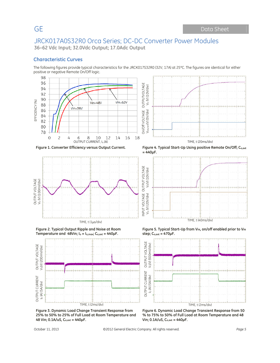 Data sheet, Characteristic curves | GE Industrial Solutions JRCK017A0S32R0 Orca Series User Manual | Page 5 / 15
