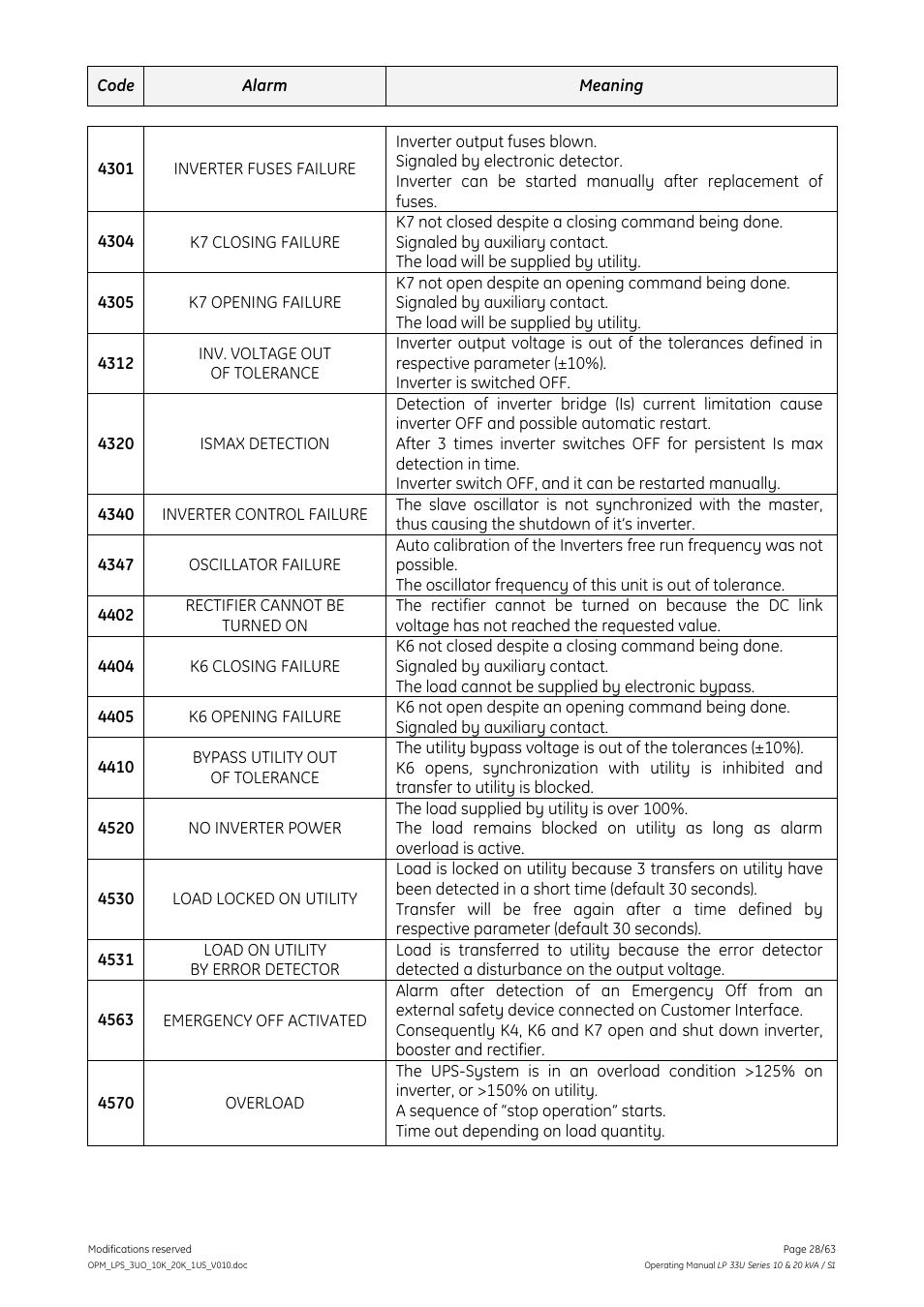 GE Industrial Solutions LP 33U Series 10 & 20 kVA Operating Manual User Manual | Page 28 / 63