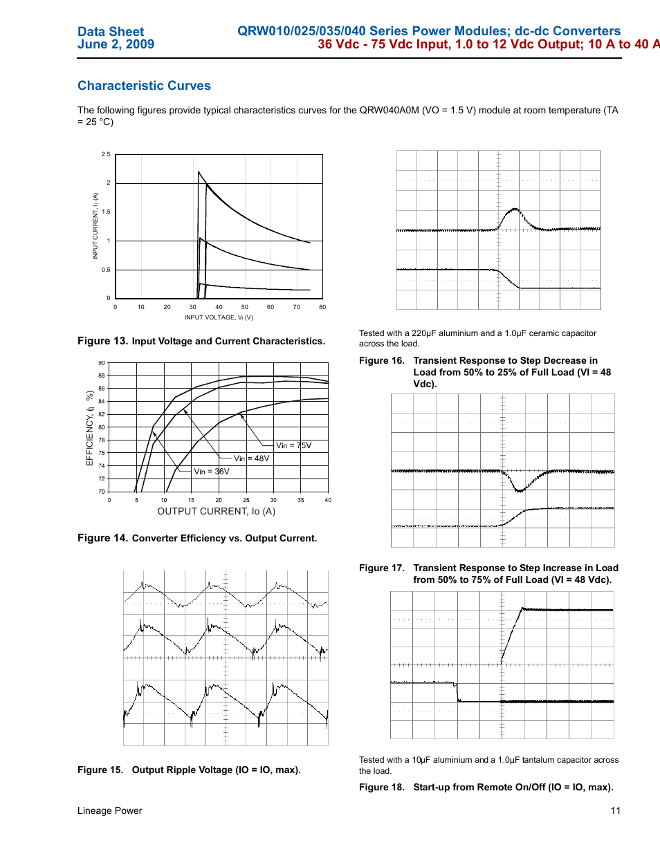 Figure 13, Figure 14, Lineage power 11 | Input voltage and current characteristics | GE Industrial Solutions QRW010-025-035-040 Series User Manual | Page 11 / 37