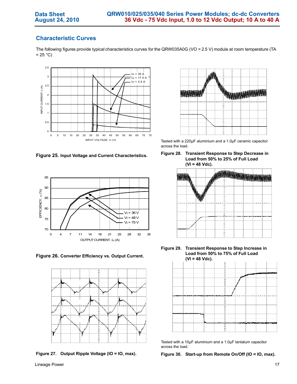 Figure 25, Figure 26, Lineage power 17 | Input voltage and current characteristics | GE Industrial Solutions QRW010-025-035-040 Series User Manual | Page 17 / 37
