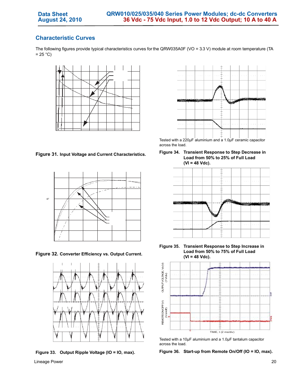 Figure 31, Figure 32, Lineage power 20 | Input voltage and current characteristics | GE Industrial Solutions QRW010-025-035-040 Series User Manual | Page 20 / 37
