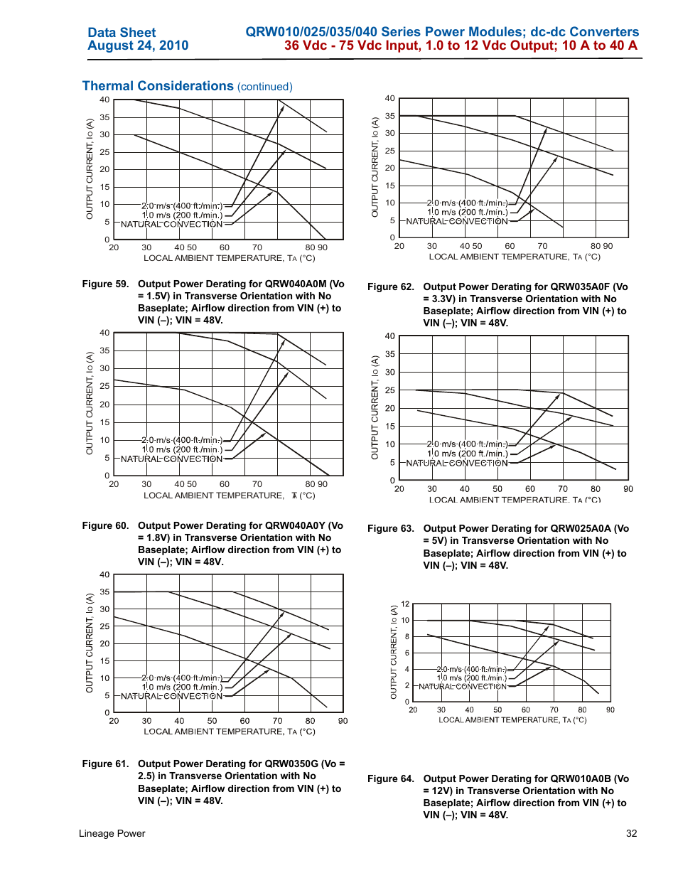 GE Industrial Solutions QRW010-025-035-040 Series User Manual | Page 32 / 37