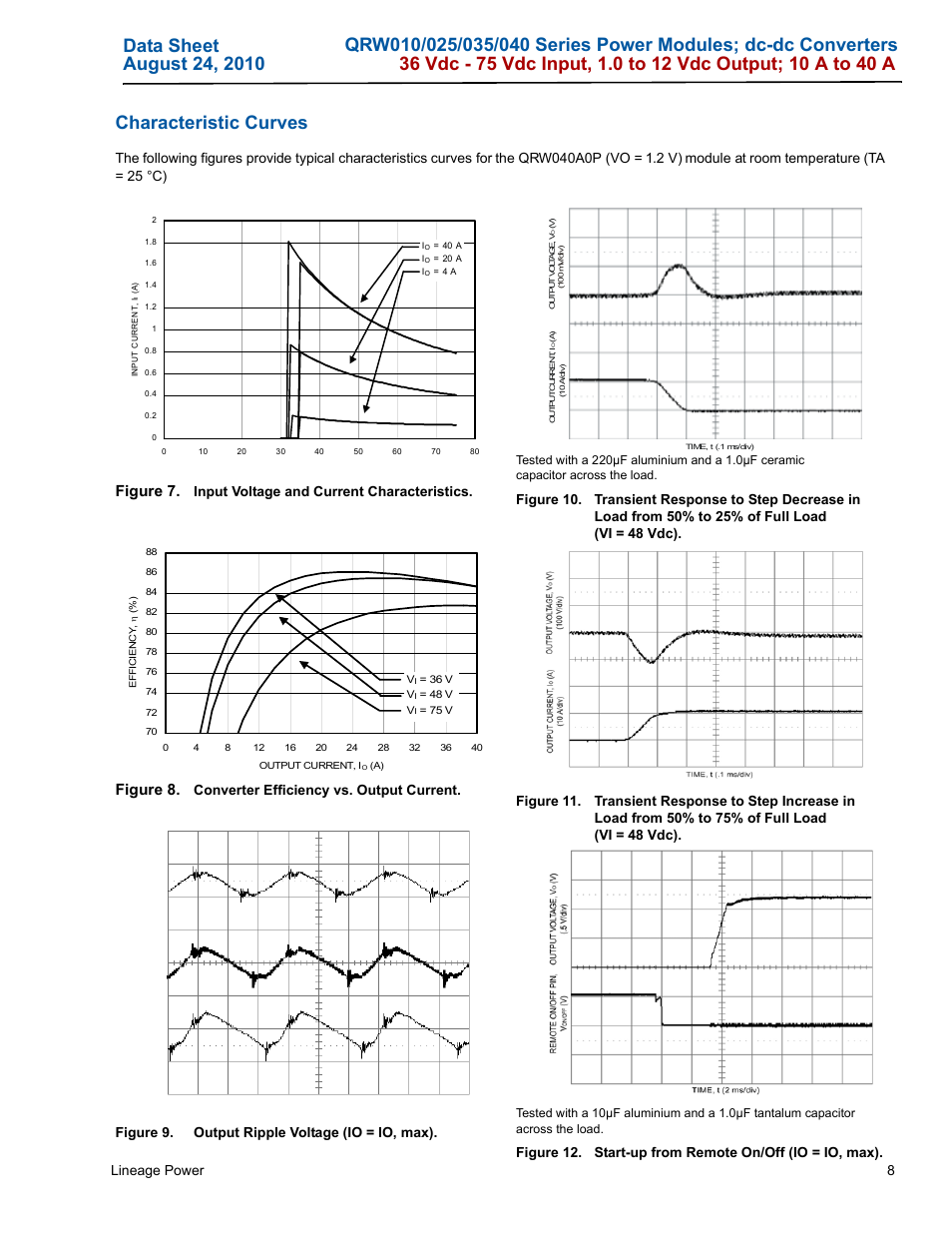 Figure 7, Figure 8, Lineage power 8 | Input voltage and current characteristics | GE Industrial Solutions QRW010-025-035-040 Series User Manual | Page 8 / 37