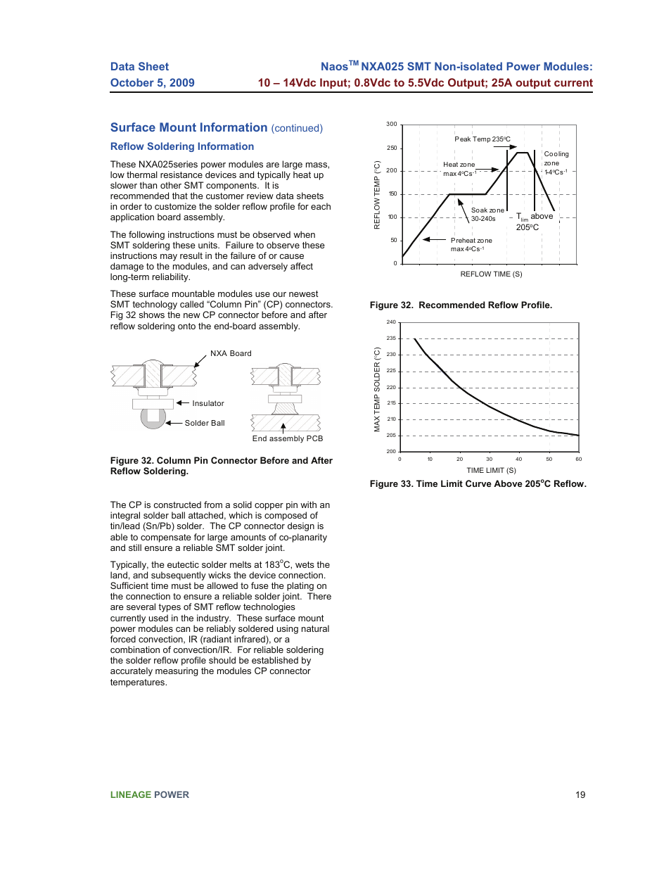 Surface mount information, Naos | GE Industrial Solutions NaOS NXA025 SMT User Manual | Page 19 / 21
