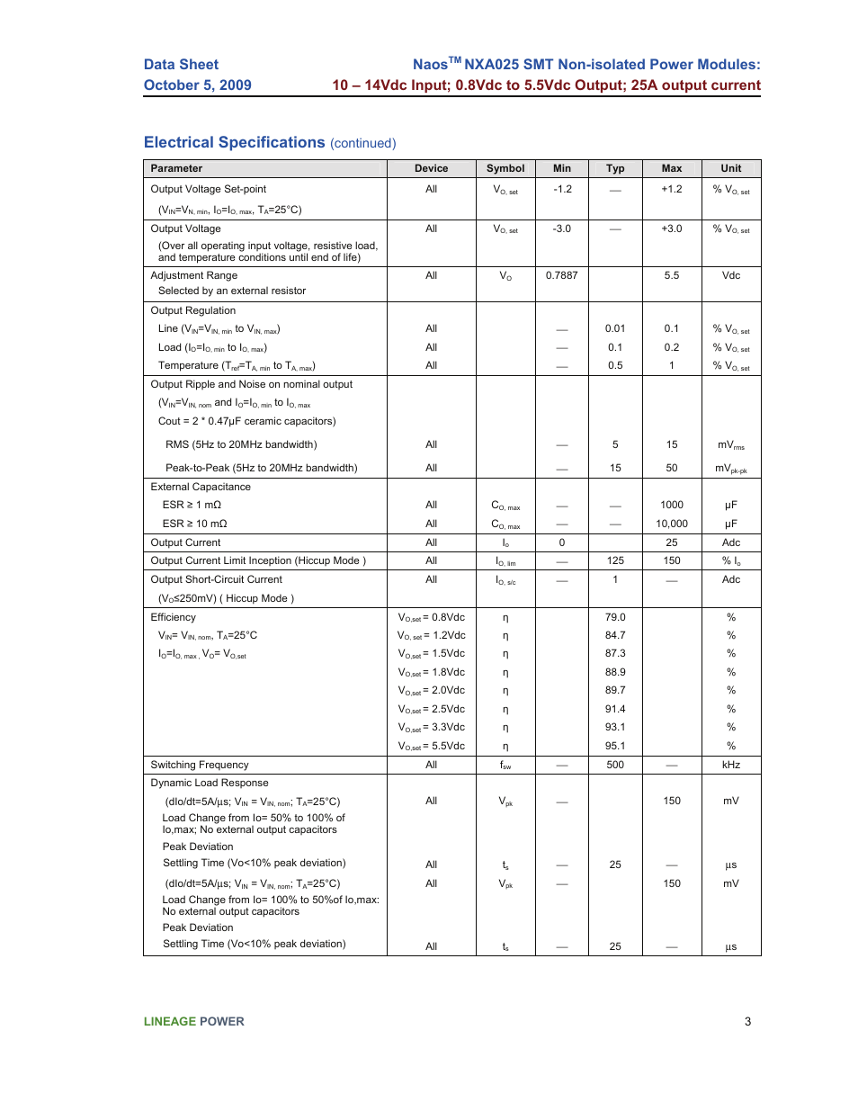 Electrical specifications, Naos, Continued) | GE Industrial Solutions NaOS NXA025 SMT User Manual | Page 3 / 21