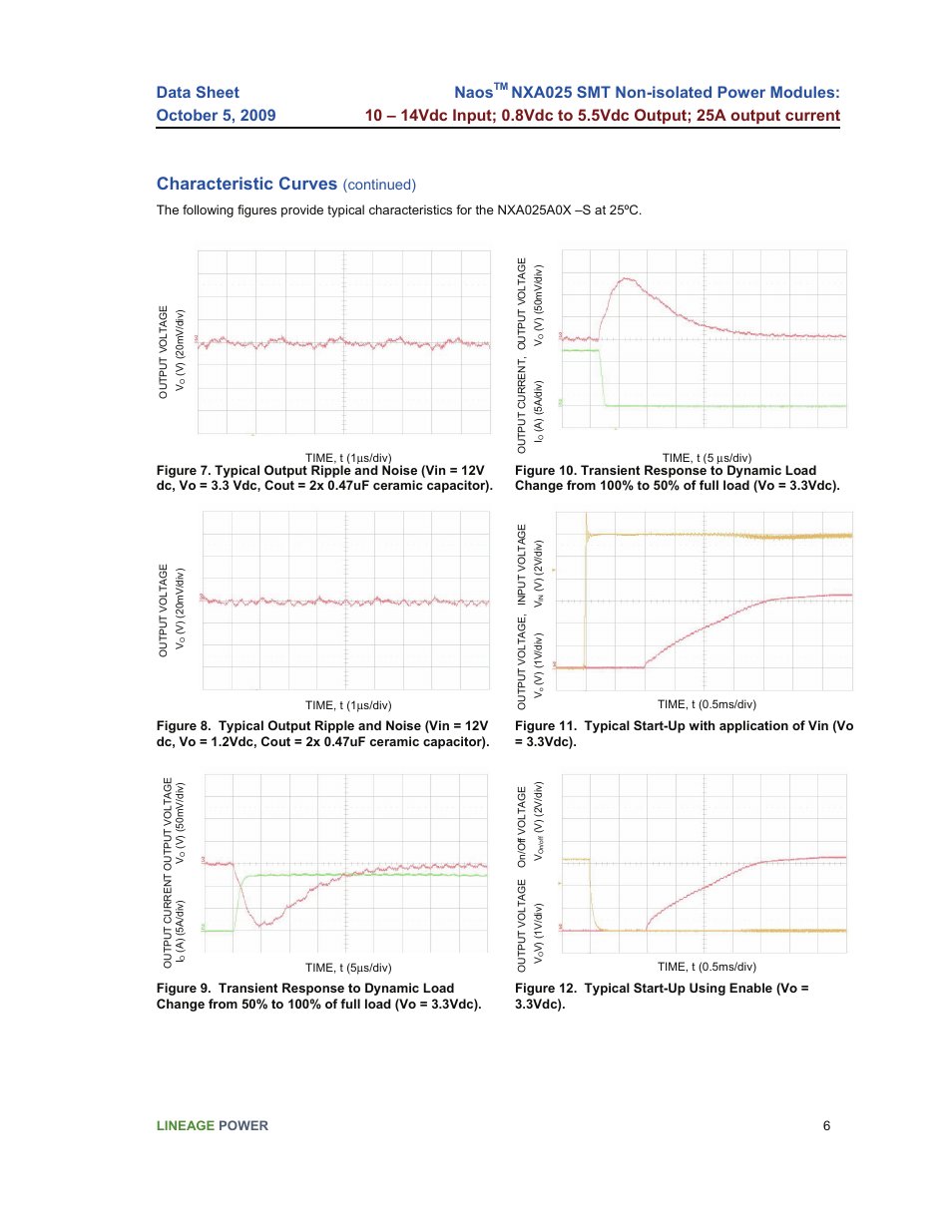 Characteristic curves, Naos, Continued) | GE Industrial Solutions NaOS NXA025 SMT User Manual | Page 6 / 21