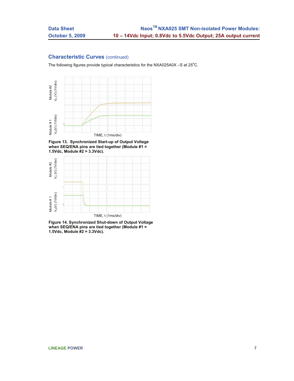 Characteristic curves, Naos | GE Industrial Solutions NaOS NXA025 SMT User Manual | Page 7 / 21