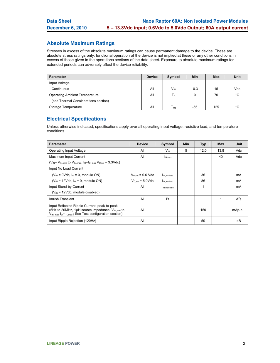 Absolute maximum ratings, Electrical specifications | GE Industrial Solutions Naos Raptor 60A User Manual | Page 2 / 18