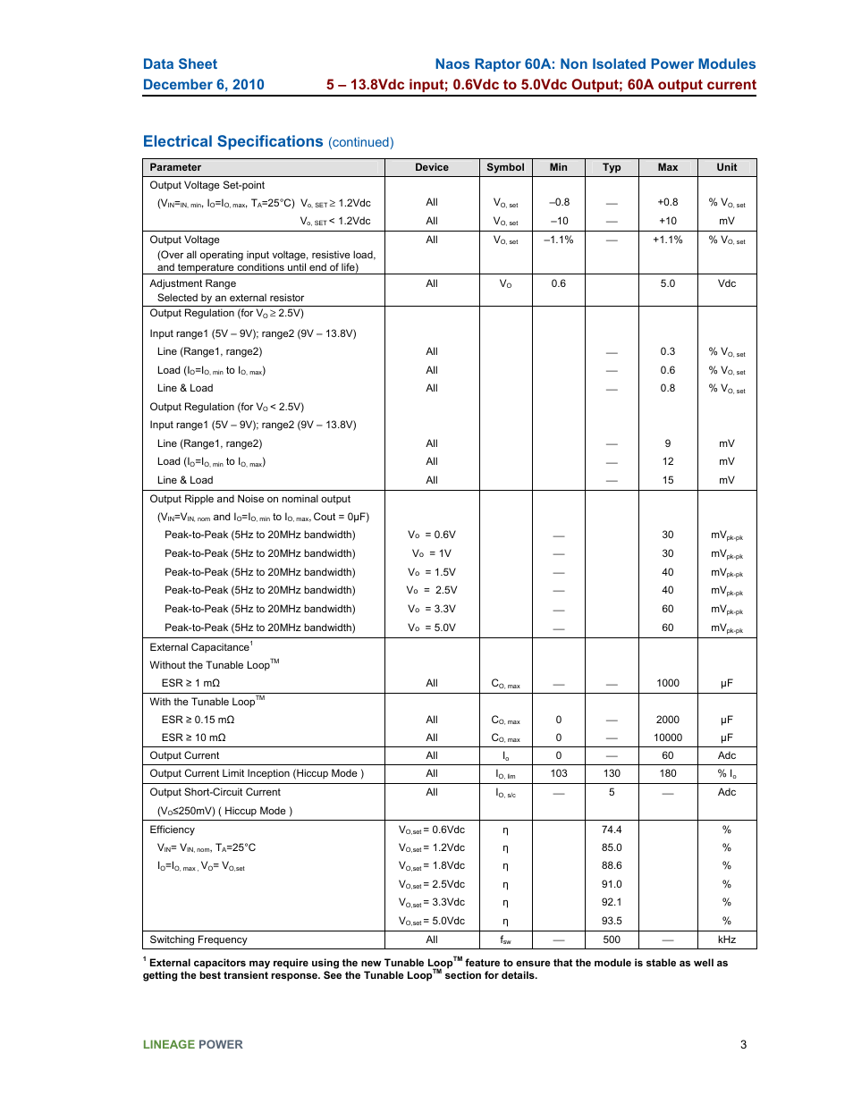 Electrical specifications, Continued) | GE Industrial Solutions Naos Raptor 60A User Manual | Page 3 / 18