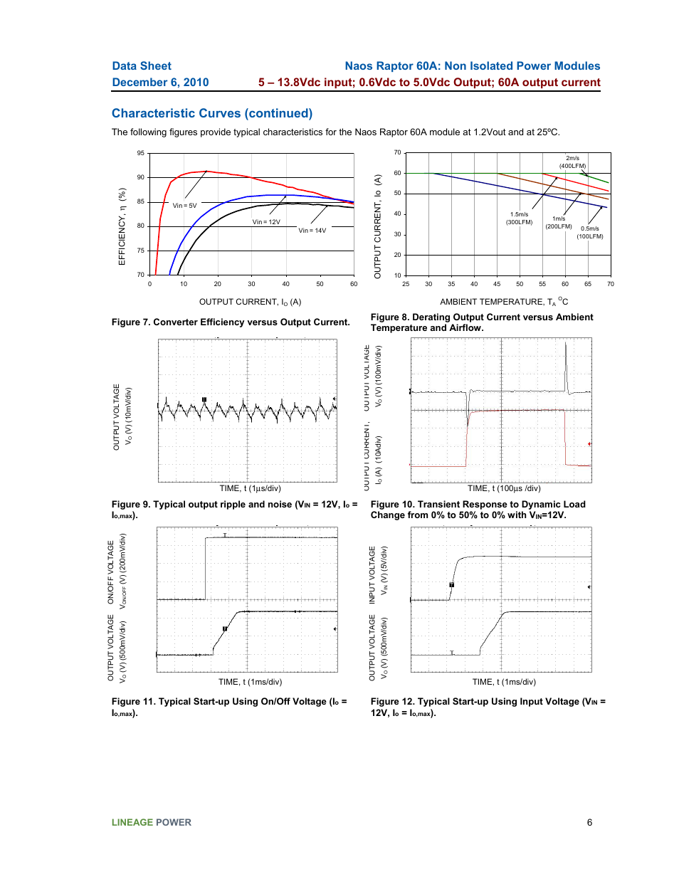 Characteristic curves (continued) | GE Industrial Solutions Naos Raptor 60A User Manual | Page 6 / 18