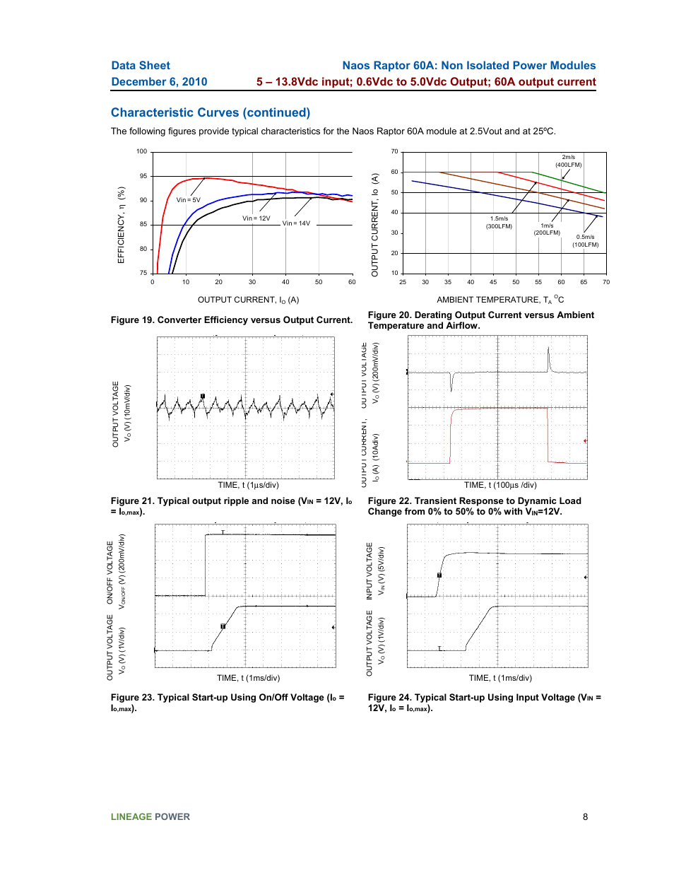Characteristic curves (continued) | GE Industrial Solutions Naos Raptor 60A User Manual | Page 8 / 18