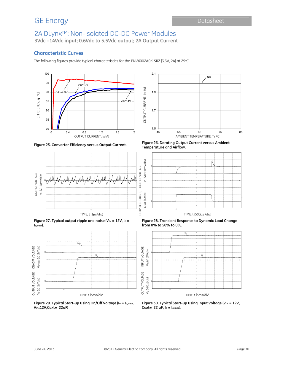 Ge energy, 2a dlynx, Non-isolated dc-dc power modules | Datasheet, Characteristic curves | GE Industrial Solutions 2A DLynx User Manual | Page 10 / 24