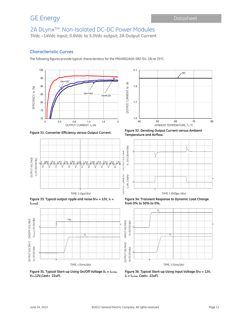 Ge energy, 2a dlynx, Non-isolated dc-dc power modules | Datasheet, Characteristic curves | GE Industrial Solutions 2A DLynx User Manual | Page 11 / 24