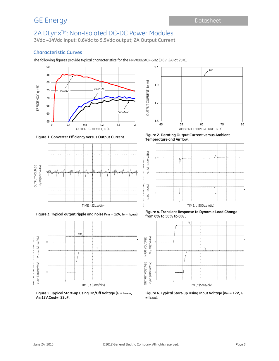 Ge energy, 2a dlynx, Non-isolated dc-dc power modules | Datasheet, Characteristic curves | GE Industrial Solutions 2A DLynx User Manual | Page 6 / 24