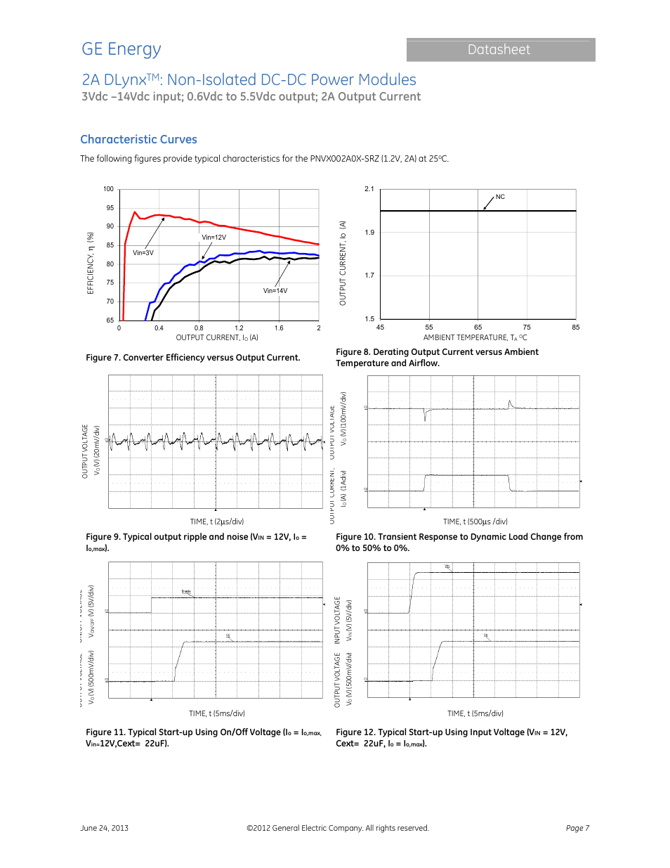 Ge energy, 2a dlynx, Non-isolated dc-dc power modules | Datasheet, Characteristic curves | GE Industrial Solutions 2A DLynx User Manual | Page 7 / 24